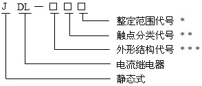 JDL-23型號(hào)命名原理、結(jié)構(gòu)及特點(diǎn)