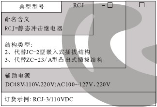 RCJ-2繼電器型號(hào)分類(lèi)及含義