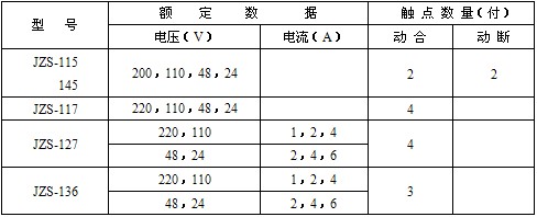 JZS-136型號(hào)列表