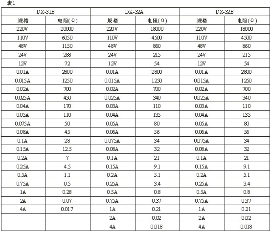 DX-31B、DX-32B技術(shù)數(shù)據(jù)