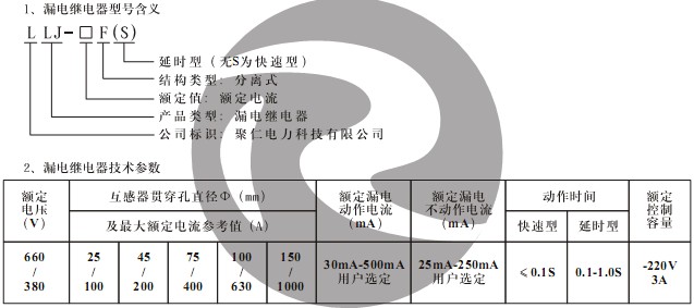 LLJ-200F(S) 型號(hào)含義及技術(shù)參數(shù)