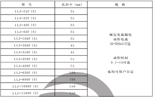 LLJ-200F(S)漏電繼電器部分型號(hào)