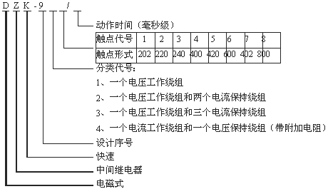 DZK-936型號