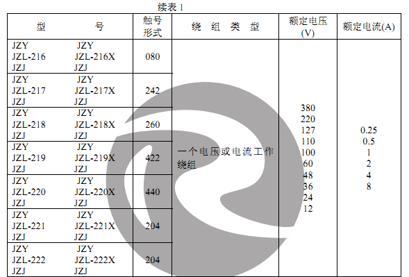 JZY-212、JZJ-212主要技術(shù)數(shù)據(jù)