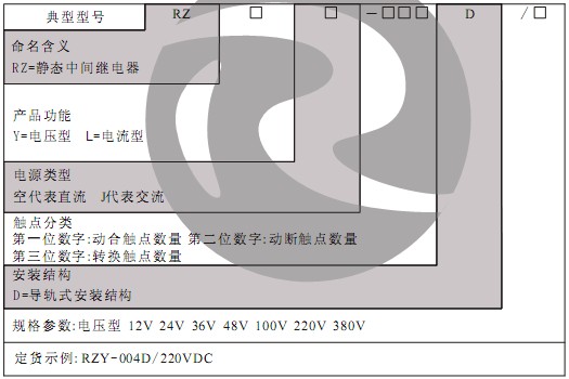 RZ-D繼電器型號分類及含義