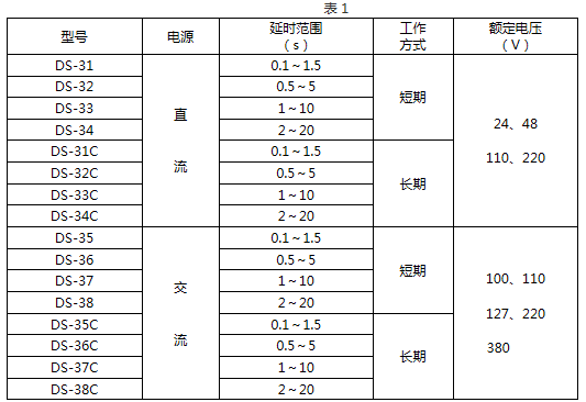 DS-34技術(shù)要求