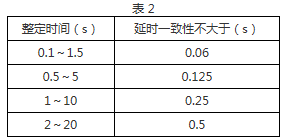 DS-34繼電器觸點(diǎn)