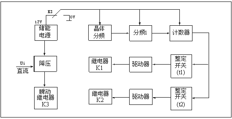 HJS(ZSJ)-30、HJS(ZSJ)-20、HJS(ZSJ)-10工作原理