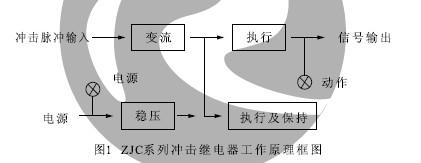 ZJC-2、ZJC-3工作原理