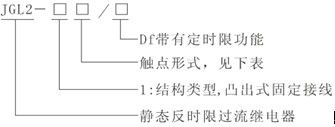 JGL2-125型號及其意義