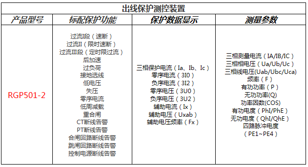 RGP501-2線路保護裝置功能配置表