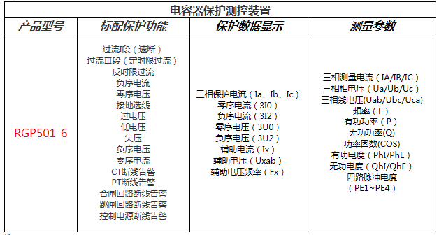 電容器保護(hù)測(cè)控裝置功能配置表