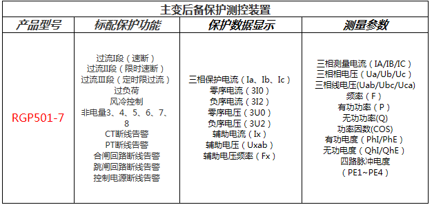 主變后備保護(hù)測(cè)控裝置功能配置表