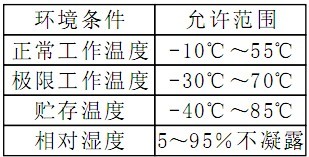 負(fù)荷報警控制器使用環(huán)境