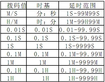 負(fù)荷報警控制器延時范圍