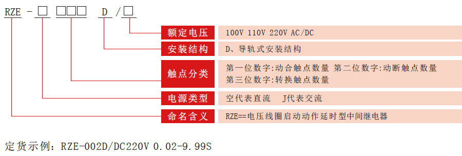 RZE-D系列中間繼電器型號(hào)分類(lèi)