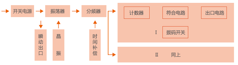 時(shí)間繼電器工作原理圖