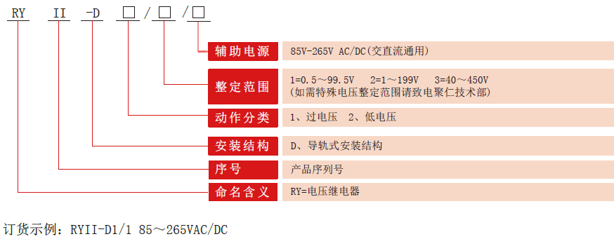 RYII-D電壓繼電器型號分類