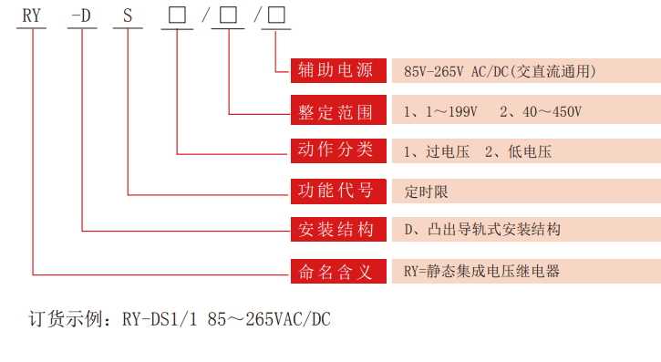 RY-DS定時(shí)限型電壓繼電器型號(hào)分類