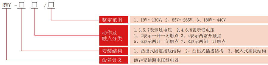 RWY系列無輔源電壓繼電器型號(hào)分類