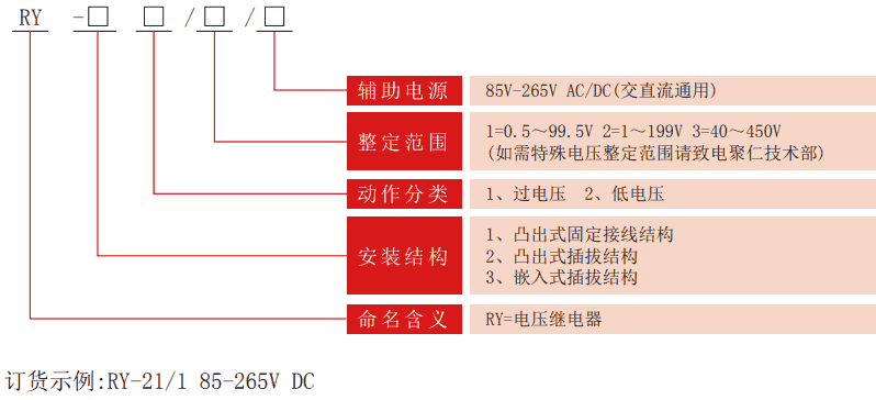 RY系列靜態(tài)電壓繼電器型號(hào)分類