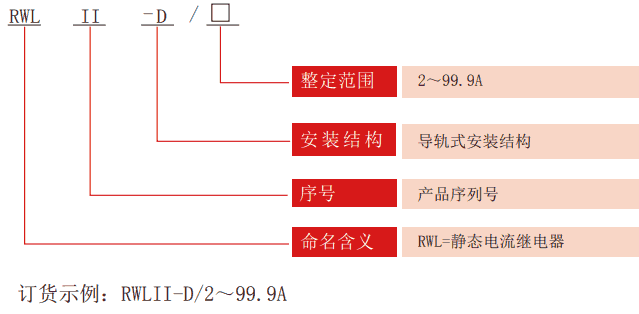 RWLII-D系列無輔源電流繼電器型號分類