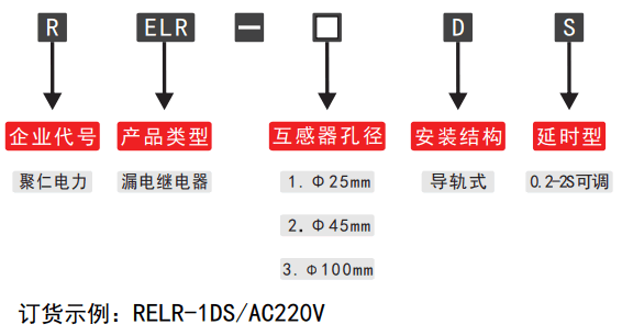 RELR-D系列可調漏電繼電器型號分類