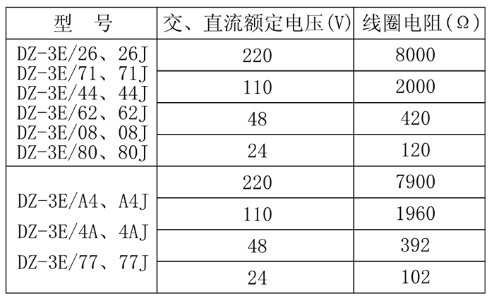 DZ-3E/A4、DZ-3E/A4J中間繼電器技術(shù)參數(shù)