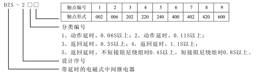 DZS-237型號(hào)及含義