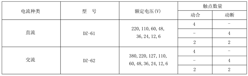 DZ-62/22額定電壓及觸點數(shù)量