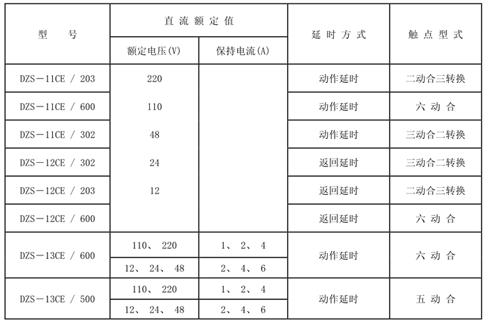 DZS-12CE/302額定技術(shù)數(shù)據(jù)