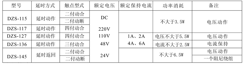 DZS-127保持中間繼電器觸點及規(guī)格