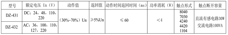 DZ-432/1104觸點(diǎn)形式表