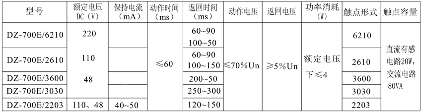 DZ-700E/2610觸點(diǎn)形式表