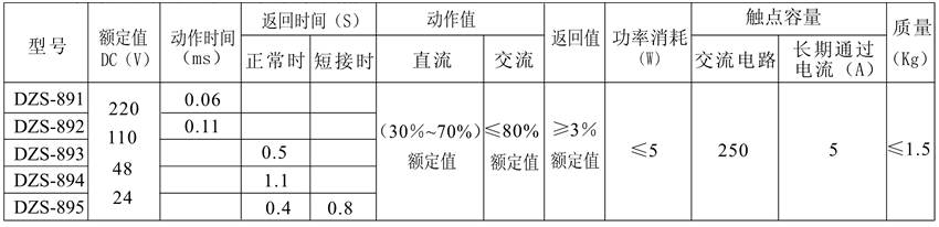 DZS-893/202觸點(diǎn)形式表