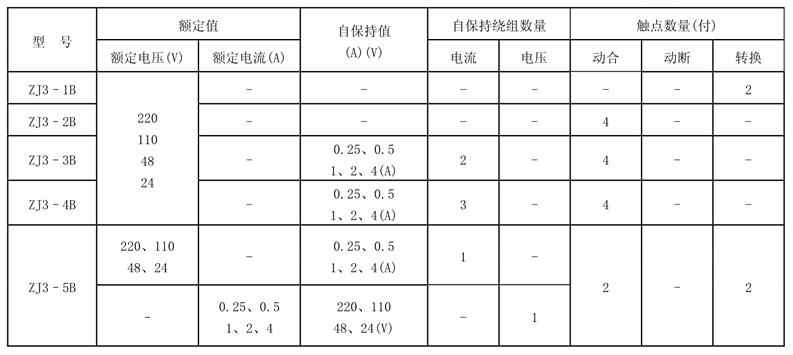 ZJ3-5B觸點(diǎn)形式表