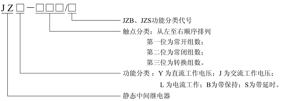 JZL-420型號及含義