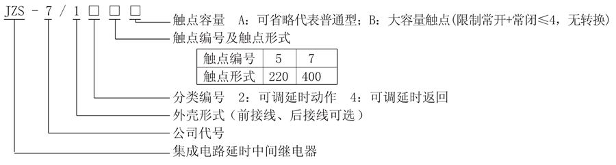 JZS-7/147型號(hào)說(shuō)明