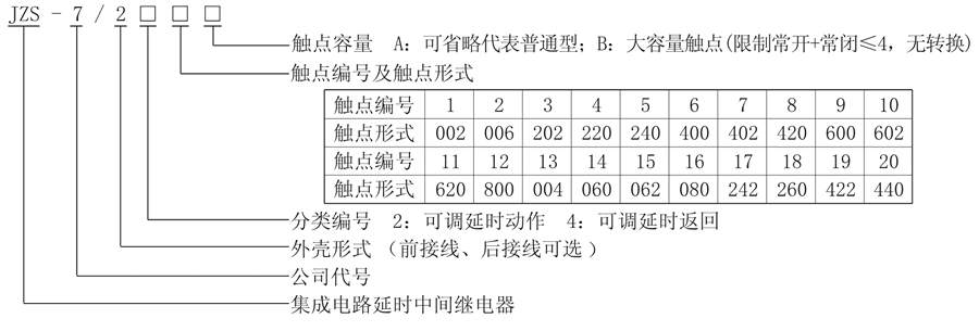 JZS-7/2220型號說明