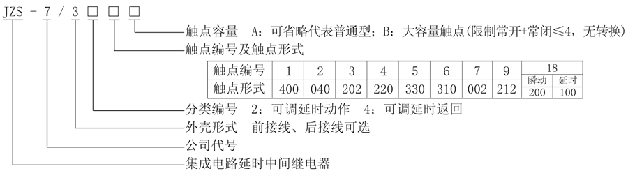 JZS-7/347型號(hào)說(shuō)明