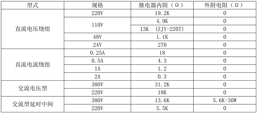 ZJS-312繼電器線圈額定值