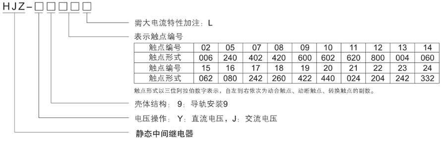 HJZ-J913型號(hào)分類(lèi)及含義