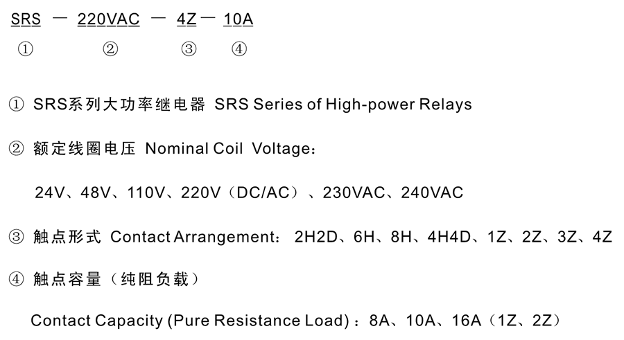 SRS-48VAC-8H-16A型號分類及含義