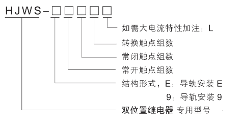 HJWS-9260型號(hào)分類及含義