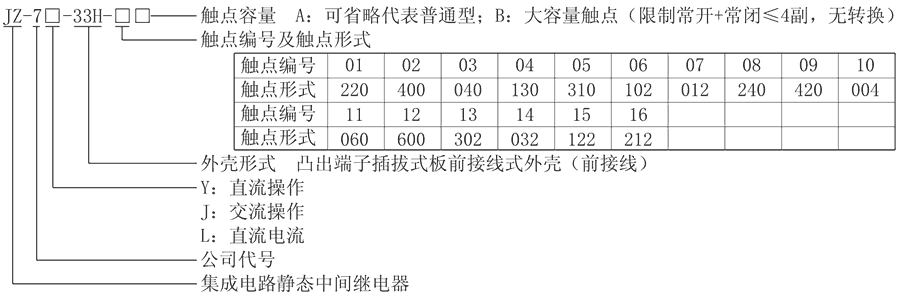 JZ-7Y-33H-14型號(hào)分類及含義