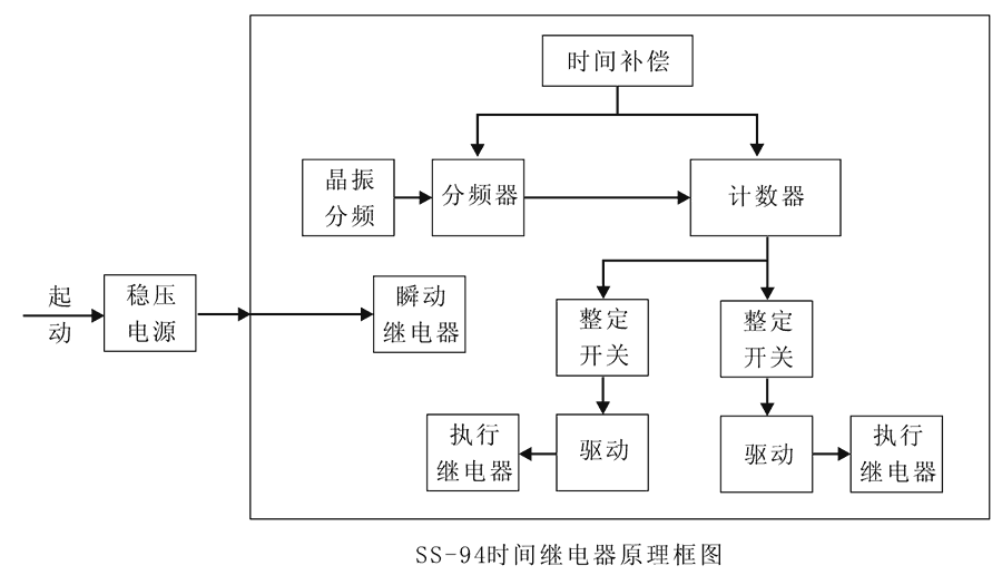 SS-94/2工作原理圖