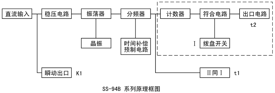 SS-94B/1-2工作原理圖