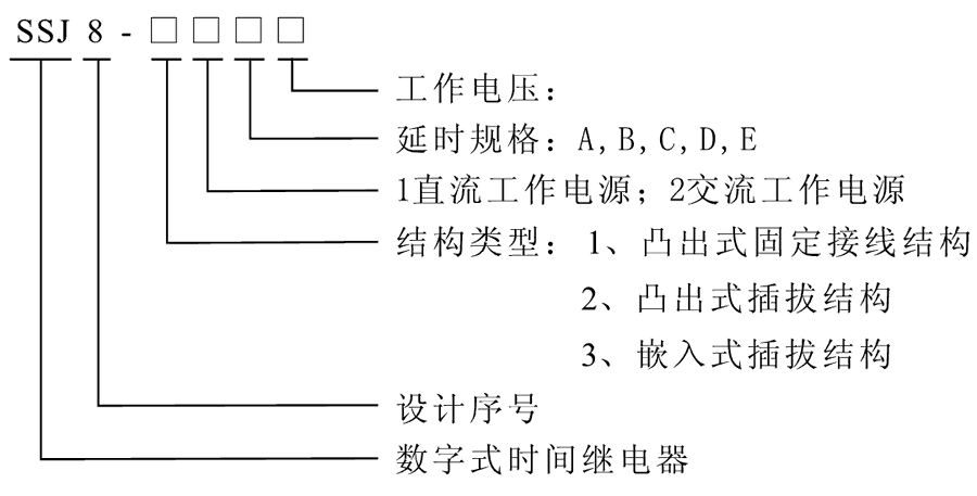 SSJ8-22D型號及其含義