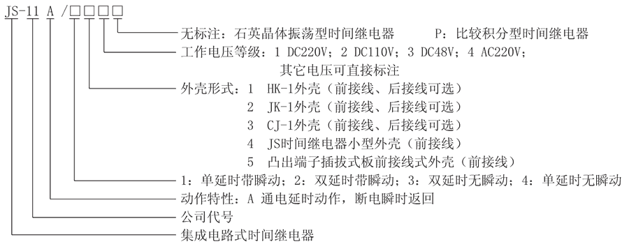 JS-11A/31型號及其含義