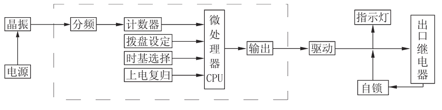 JS-11A/31工作原理圖